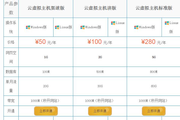 阿里云虚拟主机价格表