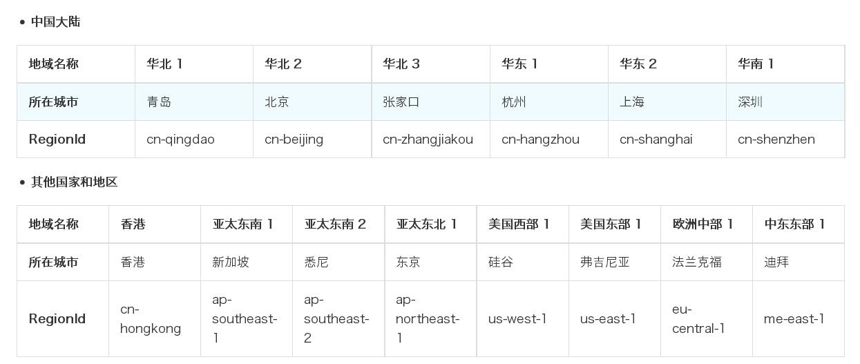 阿里云机房对应表