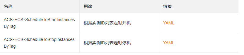 什么样的用户应该使用运维编排服务OOS