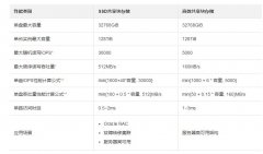 关于阿里云共享块存储的应用和性能