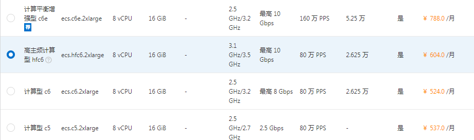 阿里云服务器报价8核16gCPU类型