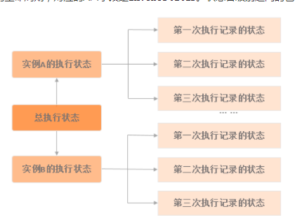 什么是阿里云助手，它都用在哪些场景