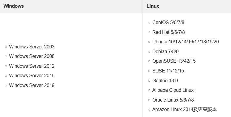 阿里云SMC数据迁移工具可以支持的操作系统