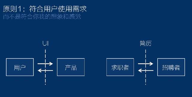 腾讯产品经理：8亿月活的腾讯qq用户体验是怎么做的？