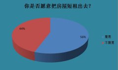 <b>短租行业的尴尬与机会：多模式并存，催生新机</b>