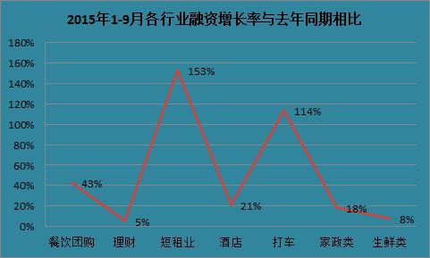 短租行业的尴尬与机会：多模式并存，催生新机会