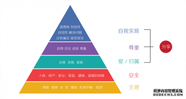 一个老男人的感悟：运营中会遇到的四类用户