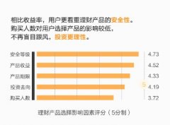 人人投：2016上半年阿里云代理资金安详成为第一诉求