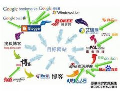 网站高质量友链和外链操纵要领