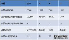 找到目标阿里云主机服务器IP