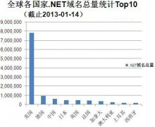 N姓名域名阿里云主机仅需1元