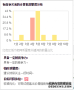 百度排名算法即将阿里云进级，你筹备好了吗？