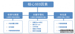 这是因为如果有万网太多的页面链接