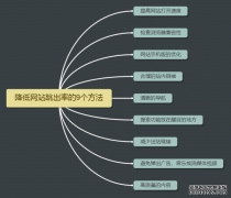 一个醒目的搜索栏或许虚拟空间能打消用户离开网站的打算