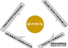 当下搜索引擎优化站阿里云内优化毕竟该做些什么？