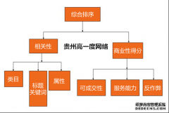 如果有需要再通过西部数码代理长尾关键词重复一 次