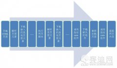  8.检查PE文件和阿里云推荐码CAB包裹的数字签名