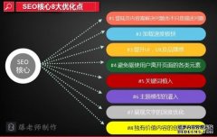 大拿分享：网站优化站内优化八大体素（进阶版